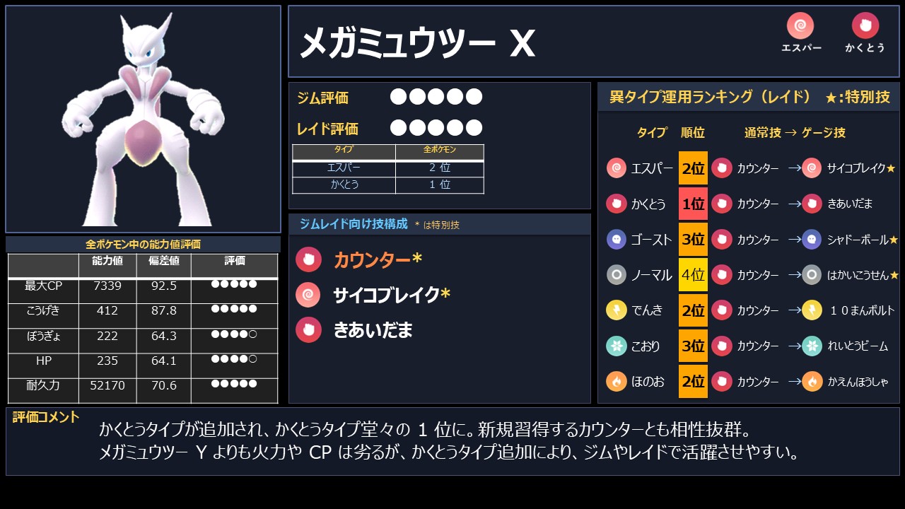 ポケモンGO】メガミュウツーXとYはどちらがおすすめ？ミュウツー全形態