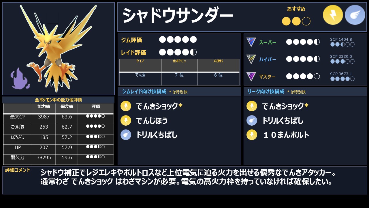 ポケモンGO】GO Fest 2026 シカゴ限定レイド おすすめ優先度 第10位